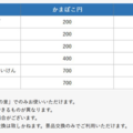 「かまぼこ給」と交換できるもの