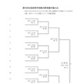 第70回全国高等学校軟式野球選手権大会