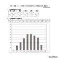 【高校受験2025】熊本県立高入試、5教科の平均130.5点…8.4点増 画像