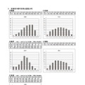 受検者の教科別得点度数分布