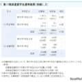 2025年度第17期大学生等対象「トビタテ！留学JAPAN 新・日本代表プログラム」選考結果