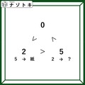 クイズです！矛盾する不等号が示す関係性を考えよう。「２に入る言葉は何？」【難易度LV３.・中辛】 画像