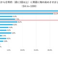 何歳から日常的に英語に触れさせましたか？