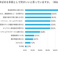 英語を学ばせる手段として何がいいと思っていますか？