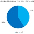 現在、英会話学校に通わせていますか？