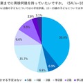 卒業までに何級までもっていたいですか？