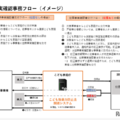 子供への性暴力防止、防犯カメラの設置「有効」日本版DBS…こども家庭庁 画像