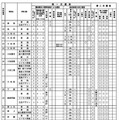 令和8年度岐阜県公立高等学校入学者選抜の実施概要一覧