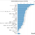 夏休みのお出かけ先