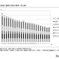 秋田県の進路状況調査…大学進学率49.7%、女子は5割超え 画像