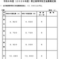 【高校受験2026】熊本県立高入試、全日制1万960人募集…増減なし 画像