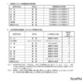 【高校受験2026】愛知県公立高、推薦選抜の合格割合を発表 画像
