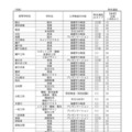 特色選抜の実施