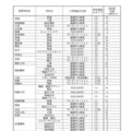 特色選抜の実施