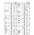 一般選抜の面接の有無や校内順位