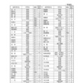一般選抜の面接の有無や校内順位