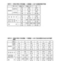 一般選抜の面接の有無や校内順位など