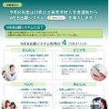 【高校受験2026】山口県公立高入試…Web出願システム導入 画像