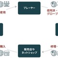 野球グローブの循環が生み出す未来「サーキュラーエコノミー」