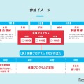 ちば仕事体験ツアー（大学生等向け）の参加イメージ