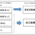 県立高校入学者選抜に係る自己推薦入学者選抜の導入