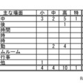 おもな場面