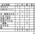 おもな態様