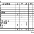 おもな被害