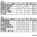 把握のきっかけ・手法