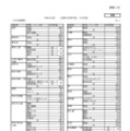 令和8年度三重県立高等学校入学定員（高校別の定員）