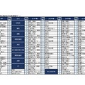 2025年第2回合不合判定テスト 第一志望者数top10【男子校・男女別定員の共学校】併願パターン