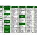 2025年第2回合不合判定テスト 第一志望者数top10【男女定員の別なし共学校（男女合算）】併願パターン