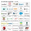 受入企業・団体の一覧