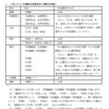 「RouteA」による出願時の大学入試共通テストの指定科目（パターン1）