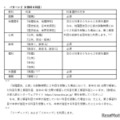 「RouteA」による出願時の大学入試共通テストの指定科目（パターン2）