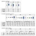 【全国学力テスト】正答率を発表、国語と算数・数学で下降 画像
