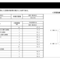 小学校国語の集計結果
