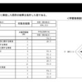中学校国語の集計結果