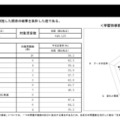 小学校算数の集計結果