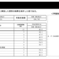 中学校数学の集計結果
