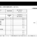 小学校理科の集計結果
