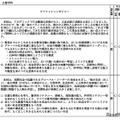 【高校受験2026】大阪府公立高、学力検査の難易度・倍率タイプ一覧公開 画像