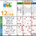 KBCで身につく非認知能力　～多様な体験活動×自分軸・社会軸で育む「12の知恵」～