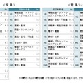 就職決定企業について