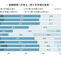 就職環境への考え