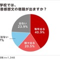 夏休みの読書感想文「毎年宿題が出る」小学生4割