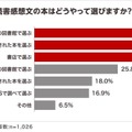 夏休みの読書感想文「毎年宿題が出る」小学生4割