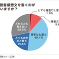 夏休みの読書感想文「毎年宿題が出る」小学生4割