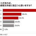 夏休みの読書感想文「毎年宿題が出る」小学生4割