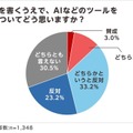 夏休みの読書感想文「毎年宿題が出る」小学生4割